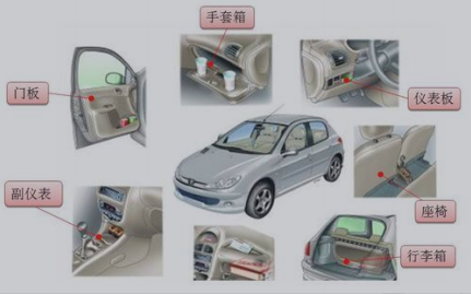汽车材料、零件的VOC几种测试方法